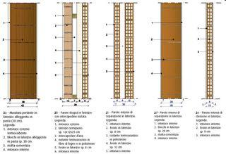 Chiusure verticali opache - pareti perimetrali verticali - piccoli elementi Muratura Portante in laterizio alleggerito in pasta (38 cm): 1. intonaco esterno termocoibente 2.