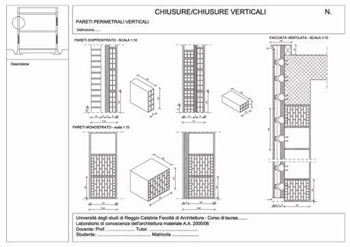 Chiusure verticali opache -