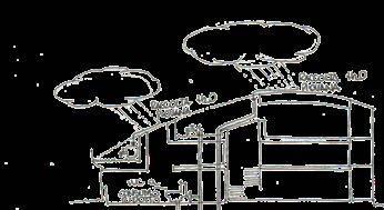 Chiusura superiore - Coperture piane La combinazione