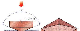 Prova di Durezza Durezza Vickers Indentatore: piramide in diamante a base quadrata con angolo al vertice