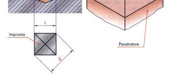 1891 P [kgf] 2 S S d S [mm 2 ] S = area della superficie dell impronta d = media delle due diagonali P