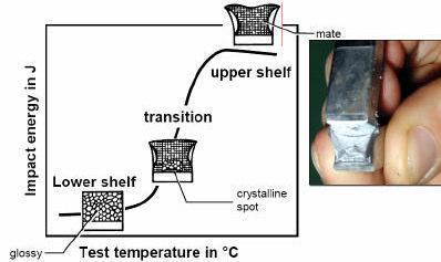 temperature superiori.