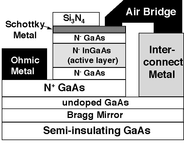 P-GaAs