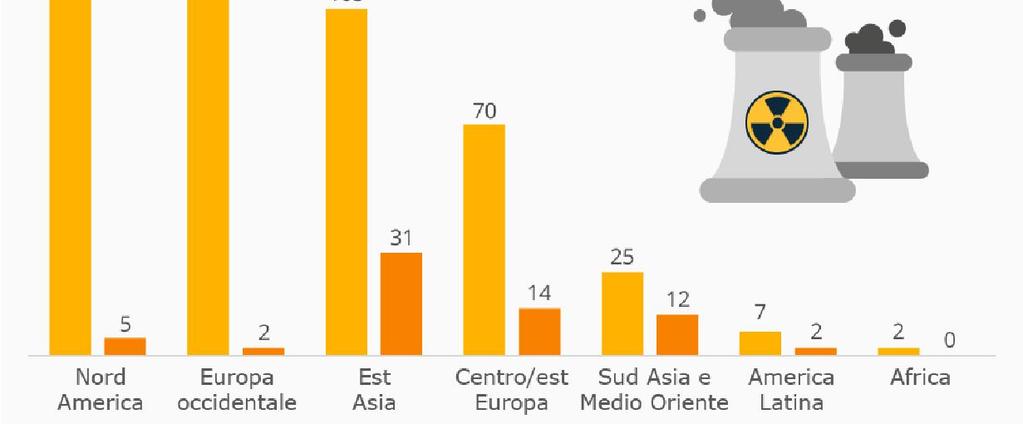 CENTRALI ELETTRONUCLEARI nel mondo n.