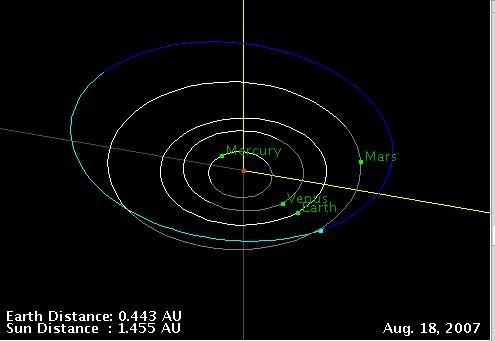 Sta di fatto, che grazie alla pubblicazione sulla NEOPC ho avuto il piacere di misurarlo. L'oggetto ha un orbita tipica dei MARS-CROSSER 7.