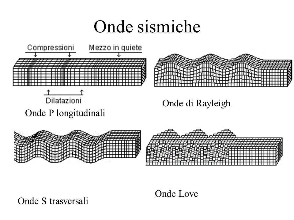 Le onde e le loro