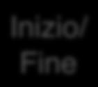 Inizio/ Fine