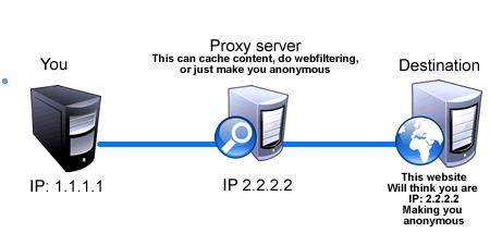 Proxy server http://cdn.digital.