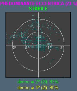 PREDOMINANTE CENTRALE se piu del 50% dei punti di fissazione sono contenuti all interno del cerchio foveale di diametro pari a 2
