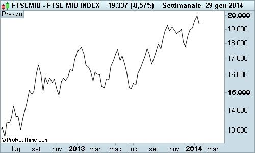 GRAFICO LINEARE Il grafico lineare è senza dubbio il più semplice sia come costruzione sia come immediatezza di interpretazione. Es.