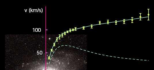 La materia oscura Stelle e pianeti costituiscono solo il