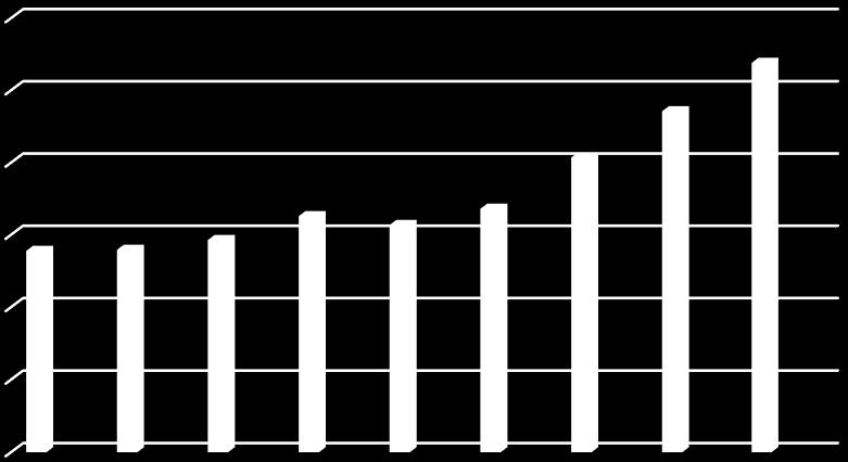 107,6 Investimenti italiani in Macedonia per settori: Automotive Chimico (gas) Calzaturiero Energie rinnovabili