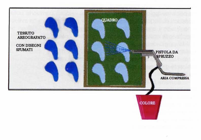 STAMPA CON AEROGRAFO L'aerografo (o aeropenna) è uno strumento che viene