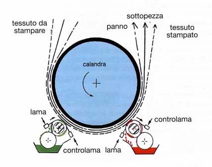 STAMPA CON