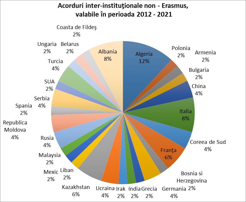 Acțiunea-Cheie 2 Cooperare pentru inovare și schimb de bune practici a) Acteurs du territoire pour une éducation à la citoyenneté mondiale (ACTECIM) Beneficiar: GIPAL FORMATION (Académie de Lyon)