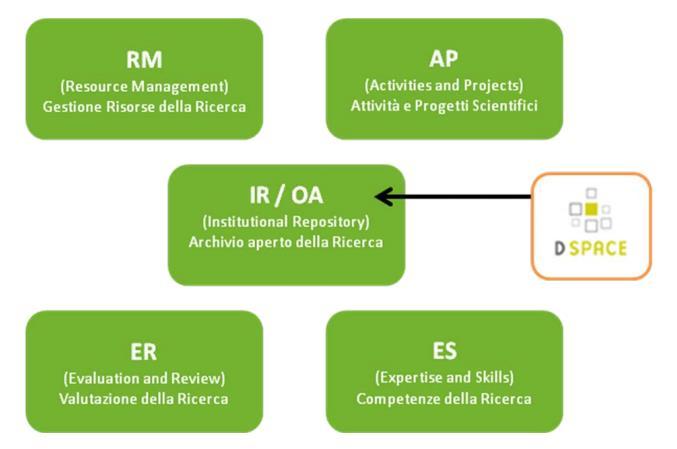 Introduzione cos è IRIS IRIS