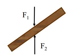 Corpo igido e Equilibrio Per l equilibrio di un COPO IGIDO il fatto che la risultante delle forze su esso agenti sia nulla è una condizione