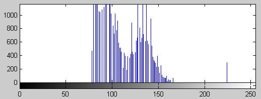 tif'); h = imhist(i); K=histeq(J, h); figure, imshow(i);