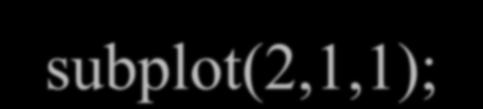 Rumore Casuale %carichiamo e visualizziamo l immagine sorgente I = imread('eight.tif'); subplot(2,1,1); hold on; imshow(i); rand(n) genera una matrice di dimensioni n riempita con valori x [0,1].