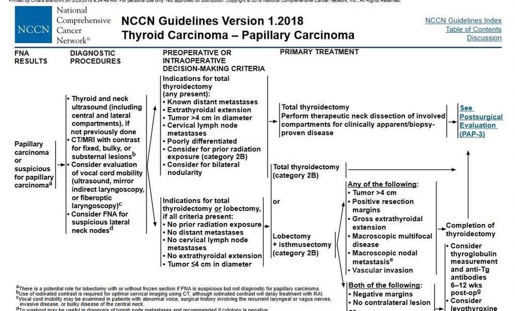 dicazioni chirurgiche svuotamento LND svuotamento LND è controverso ssibilità di skip metastasi, nel ca papillare 11.1 al 37.5% (>T polo superiore liv III) condo le linee guida NCCN lo svuotamento l.