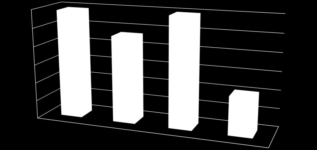 CR in rapporto al numero di parti 60,00% 50,00%