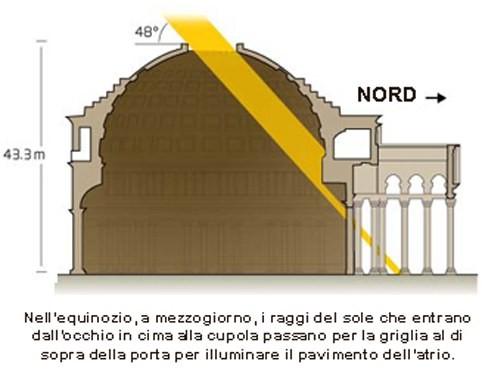 Il Pantheon è