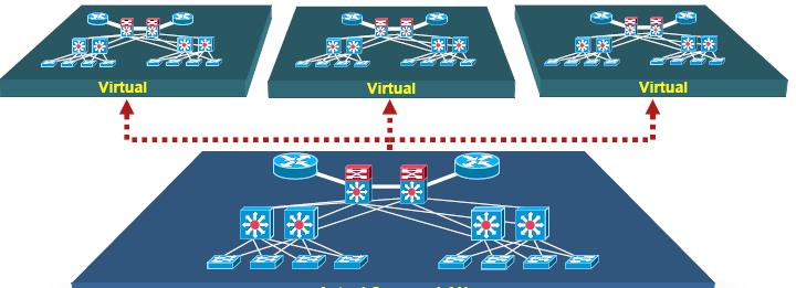 Virtualizzazione domini di routing