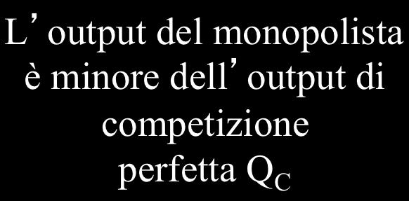 Monopolio e Massimizzazione dei Profitti Il monopolista massimizza i profitti uguagliando i ricavi marginali con i costi marginali E un approccio in due fasi /unità L output del monopolista è minore