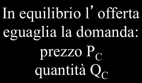 è l area compresa tra la curva di offerta e il prezzo di equilibrio P C Surplus del consumatore Surplus del produttore In equilibrio l offerta eguaglia la domanda: