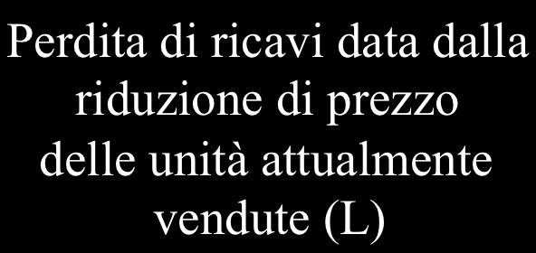 impresa Decisioni su quanto produrre