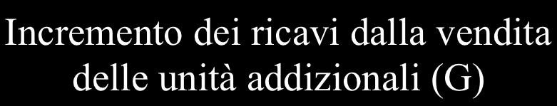 riduzione di prezzo delle unità