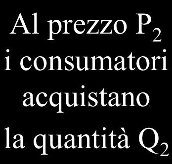 ricavi dalla vendita delle unità