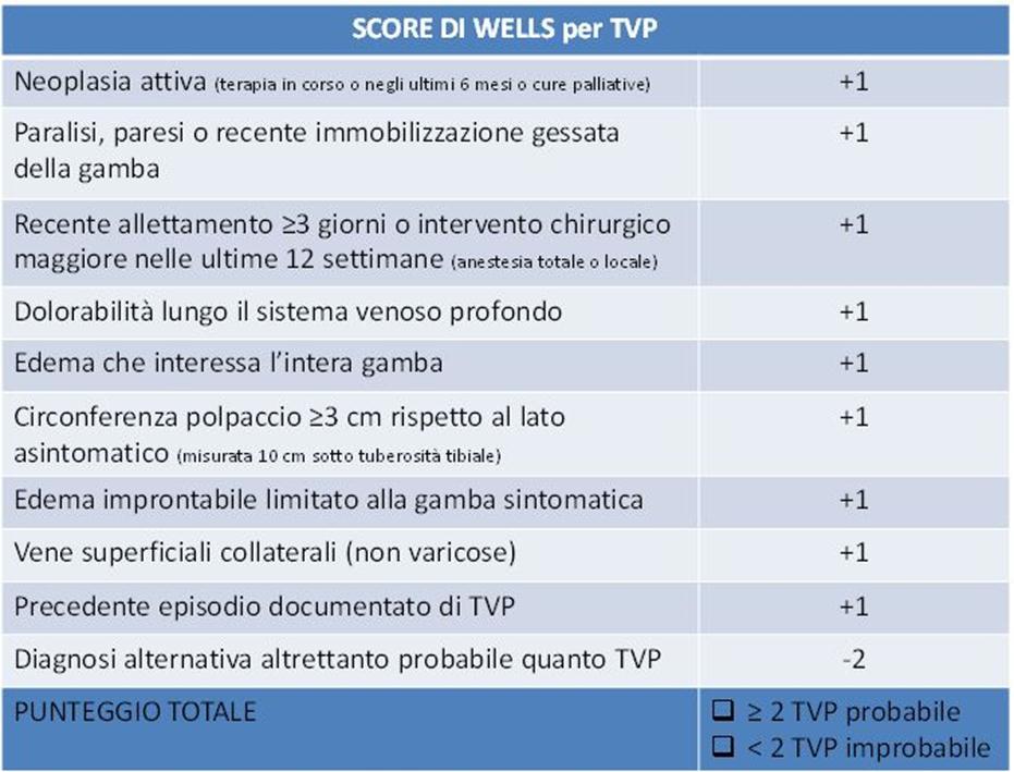 Tesi del Corso Anno 2017 Tabella 3 : Lo score di Wells per calcolare la probabilità di trombosi venosa profonda (versione in italiano).