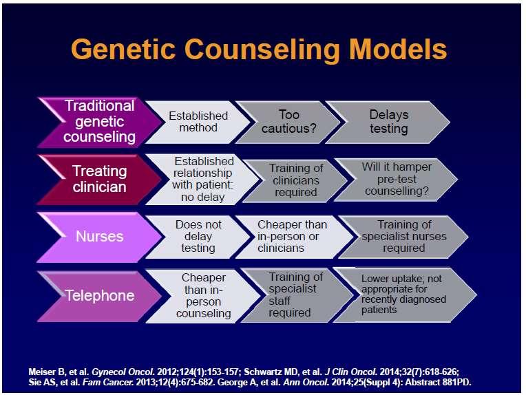 Nuovi modelli di counseling?