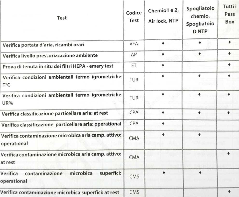 PROGETTO S.