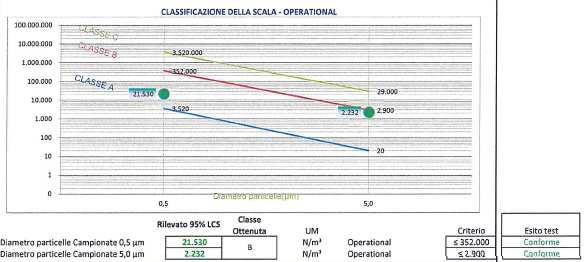 particellari e microbiologici