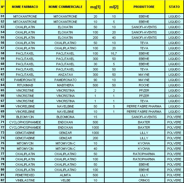 13 Prestazioni della macchina