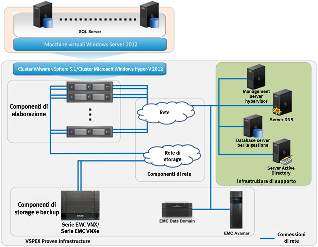 Capitolo 3: Solution overview Figura 1.