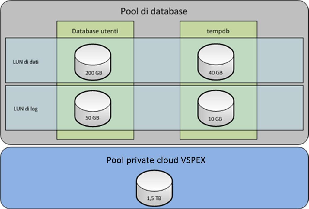 Capitolo 4: Scelta di una soluzione VSPEX Proven Infrastructure Figura 6.