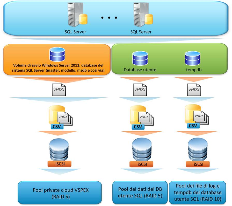 Capitolo 5: Considerazioni sulla progettazione della soluzione e best practice Figura 8.