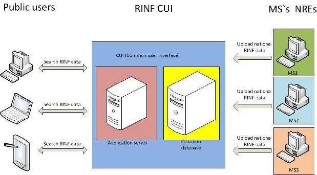 Informazioni distribuite in