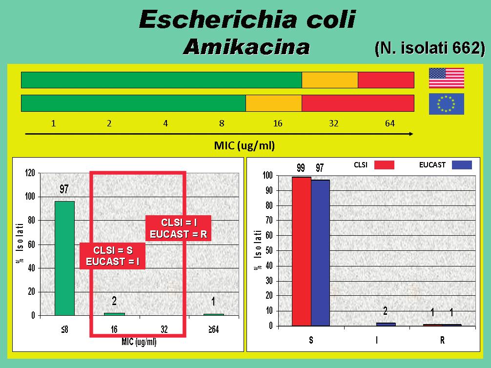 pacità di rilevare le MIC saggiate: nell esempio di E coli vs ciprofloxacina, Microscan è in grado di rilevare 2 diluizioni mentre Sensititre ne rileva 8.