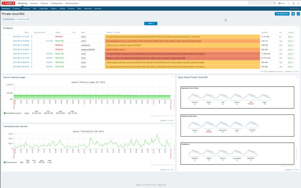 Zabbix dashboard Monitoring di infratrutture virtuali (VMWare) È disponibile un interfaccia nativa verso le infrastrutture virtuali VMWare, tramite SDK, per inventariare ed ottenere informazioni di