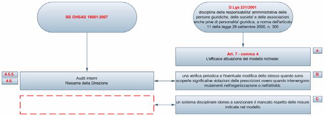 IL SISTEMA