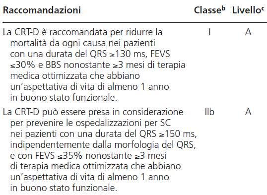 Pazienti in ritmo sinusale in classe