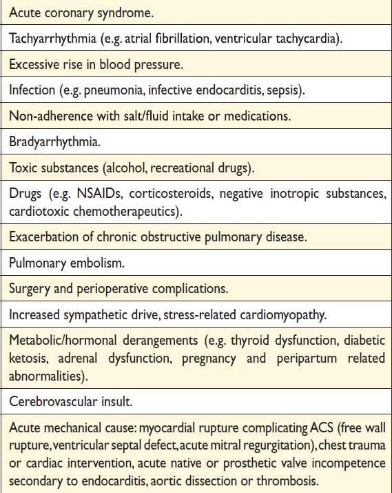 ESC Guidelines of Chronic