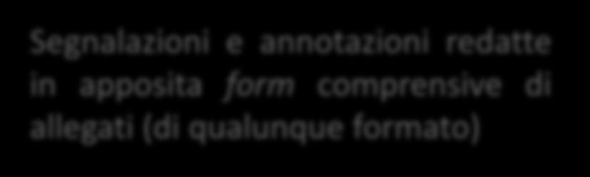 Localizzazione ambulatori e giorni