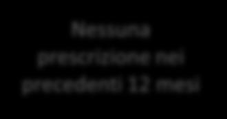 000 04/05/2015 21/12/2015 F 77 10 65,34 2.625 2.100.000 27/07/2015 09/11/2015 F 88 37 194,02 2.594 2.075.