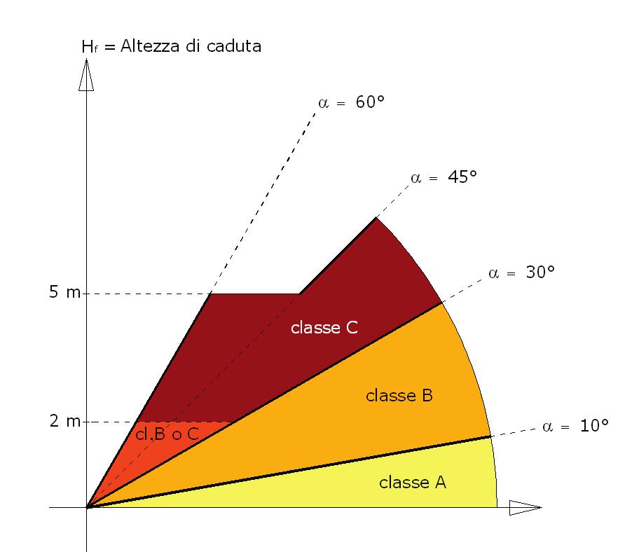 QUADERNI TECNICI PER I CANTIERI TEMPORANEI O MOBILI nire in relazione alle istruzioni contenute nel manuale fornito dal fabbricante e comunque tenendo conto di: - tipo di intervento da eseguire