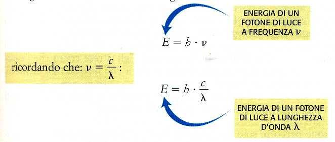 Ogni radiazione può essere considerata come un insieme di numerosissime